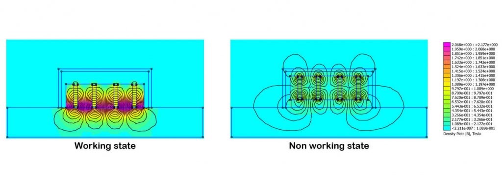 Working Principle of Shuttering Magnet