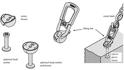 The Lifting System for Precast Concrete Units