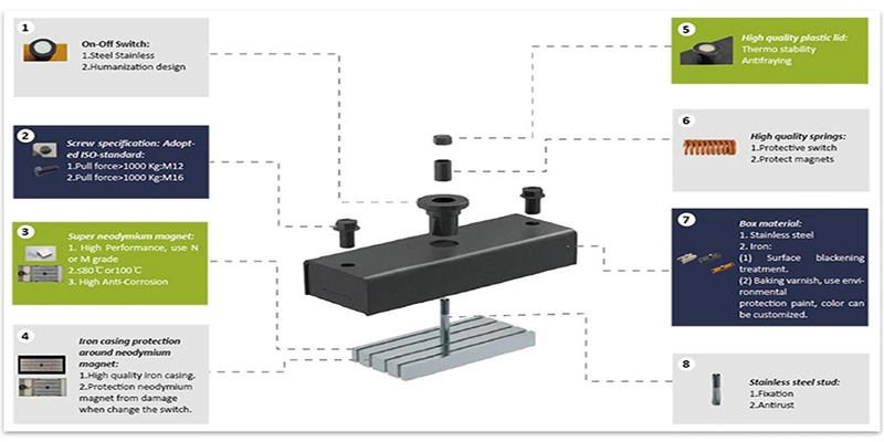 Precast Concrete Magnets