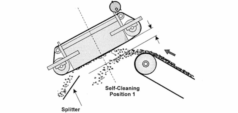 magnetic separators